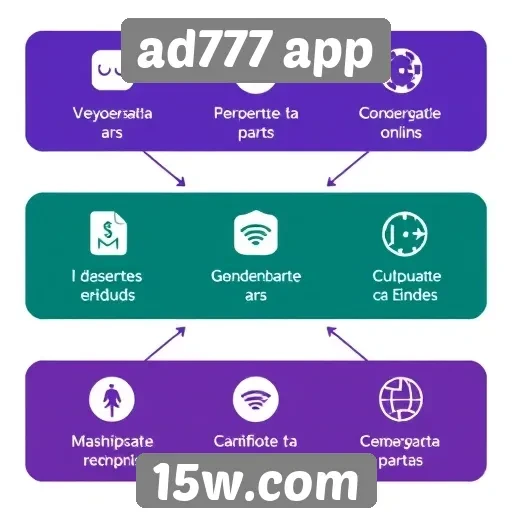 Recursos e funcionalidades do ad777 app